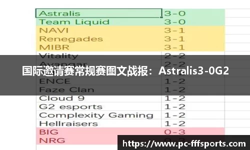 国际邀请赛常规赛图文战报：Astralis3-0G2
